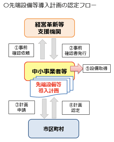 info-graphic 優遇税制に関するお知らせ