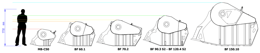 Dimension of bucket compared to human