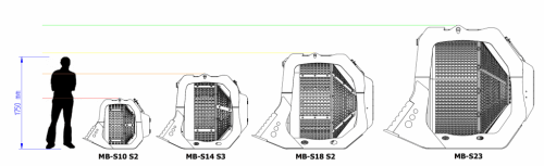 Dimension of bucket compared to human